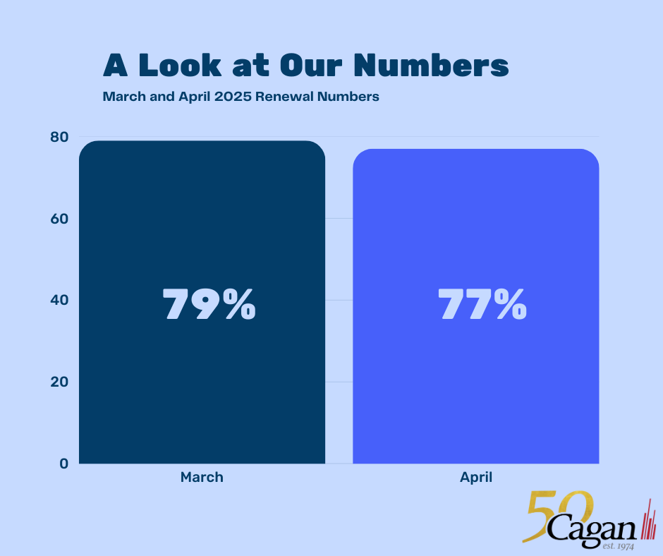 A Look at Our Numbers