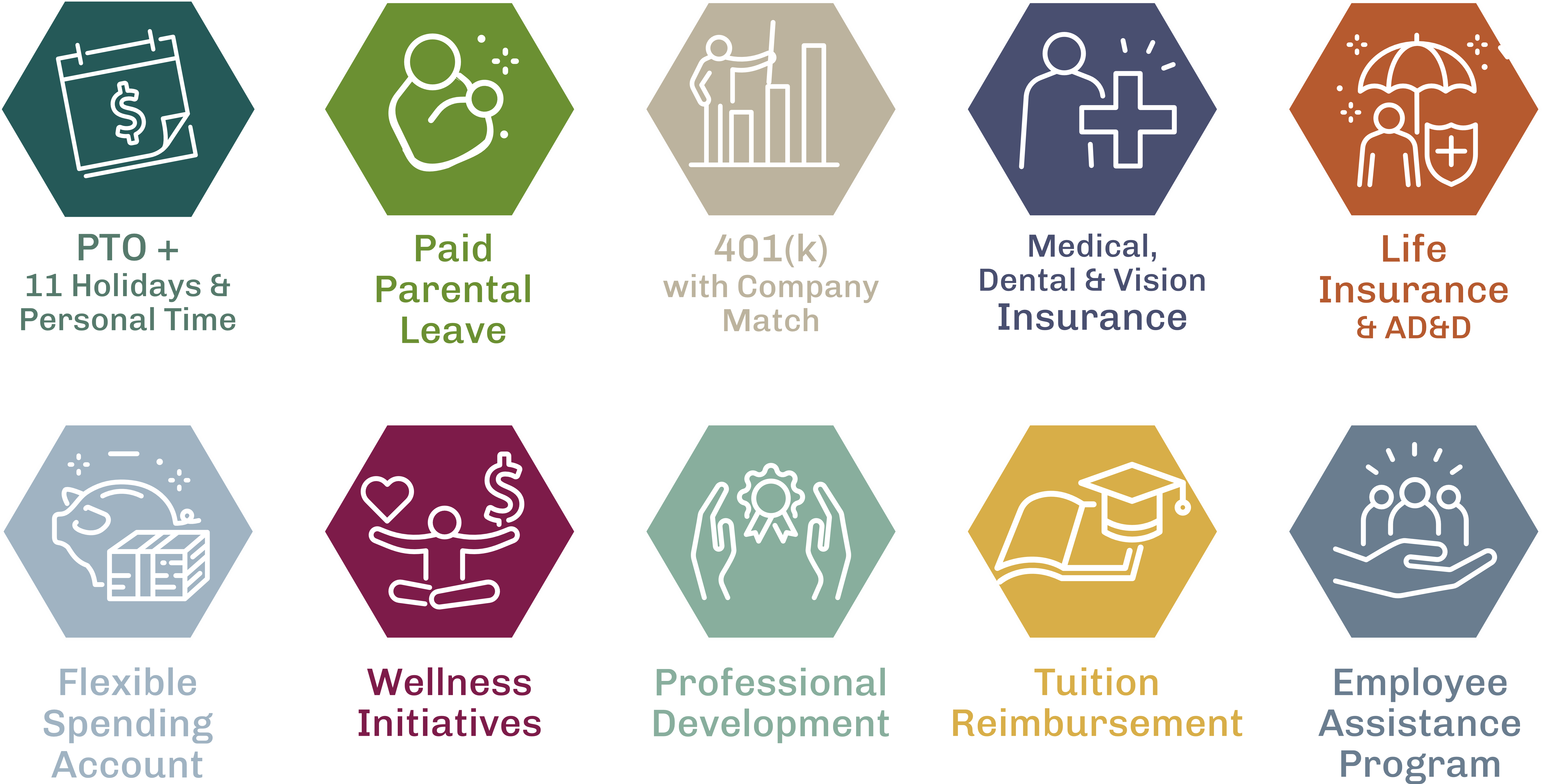 icons representing benefits for POAHC employees