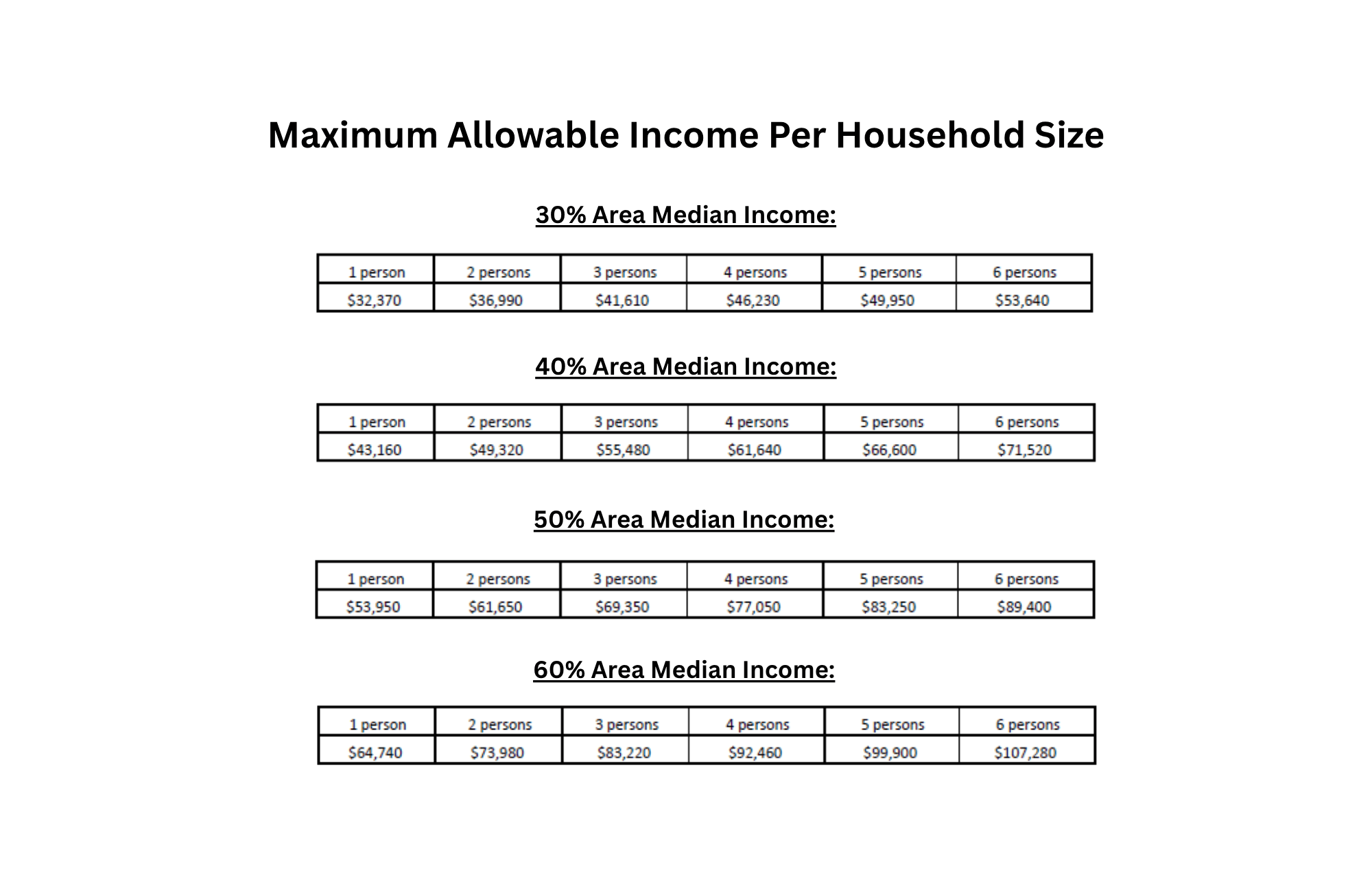 Cloverbasin Village Income Limits with 30%, 40%, 50% and 60% Median Incomes