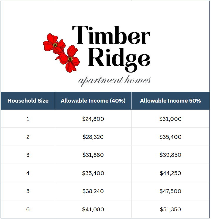 Timber Ridge Affordable Housing Chart