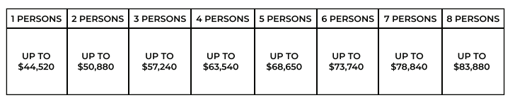 Ridge View Income Chart