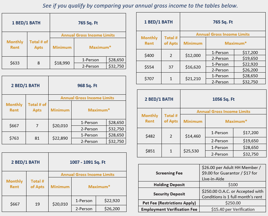 Bonanza Pines Apartment Apartments in Las Vegas, NV