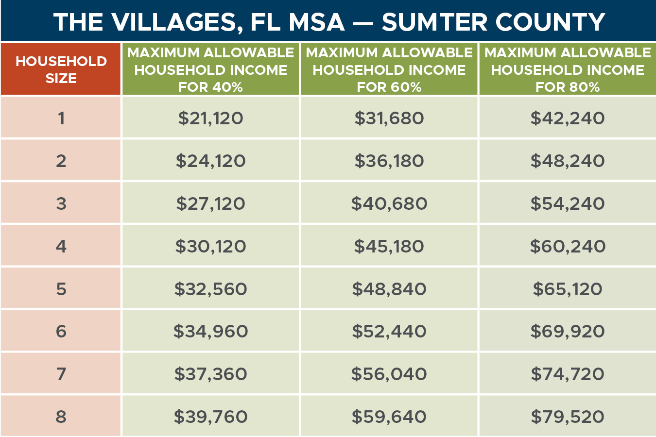 Login to Lake Sumter Apartment Homes to track your account | Lake ...