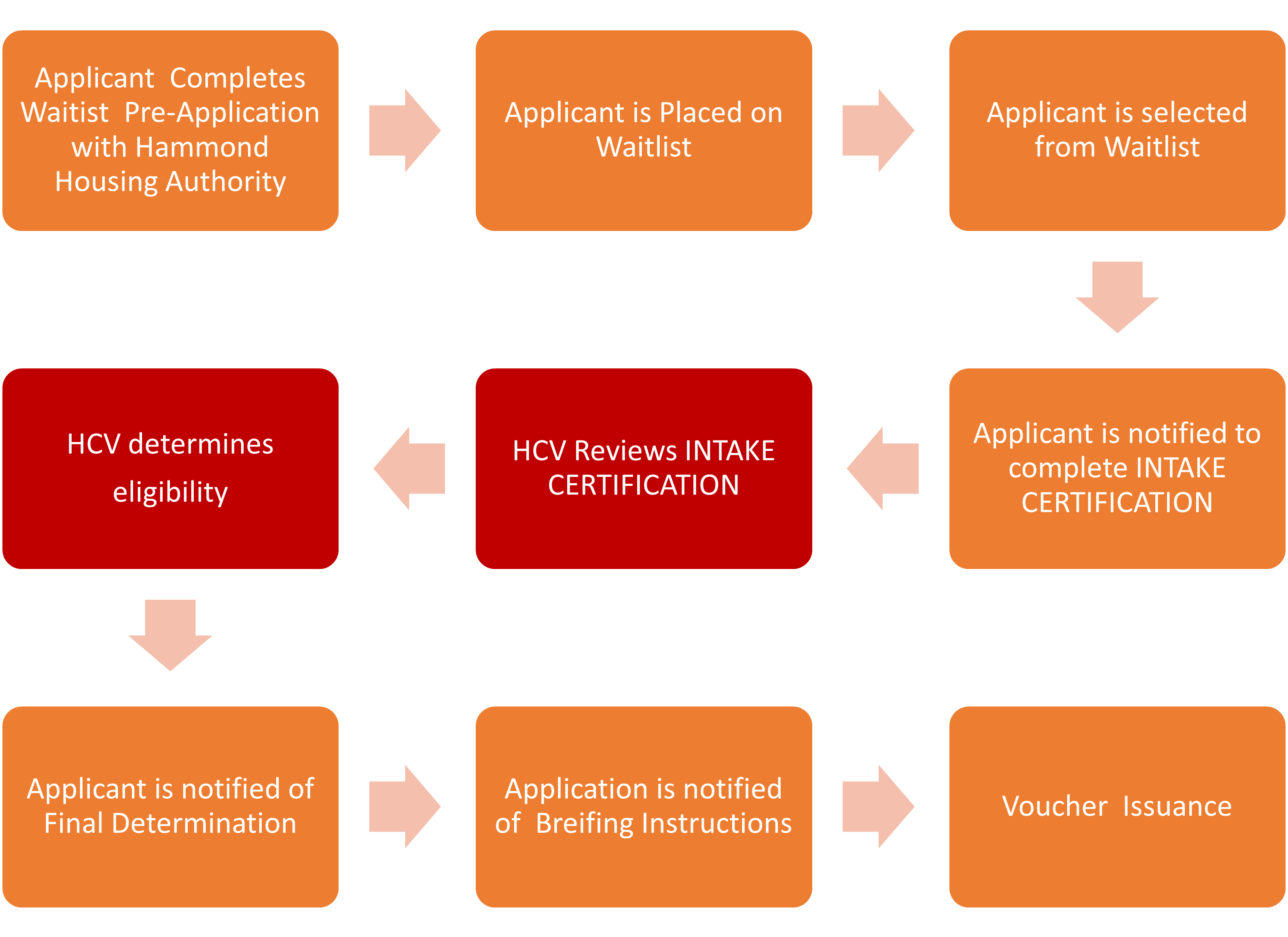 Hammond Live | Custom Page