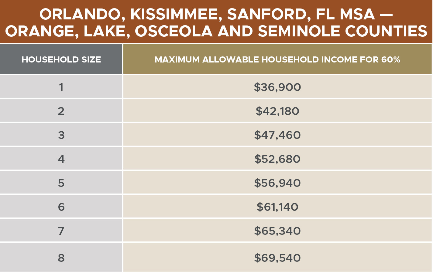 Limits Landstar Park